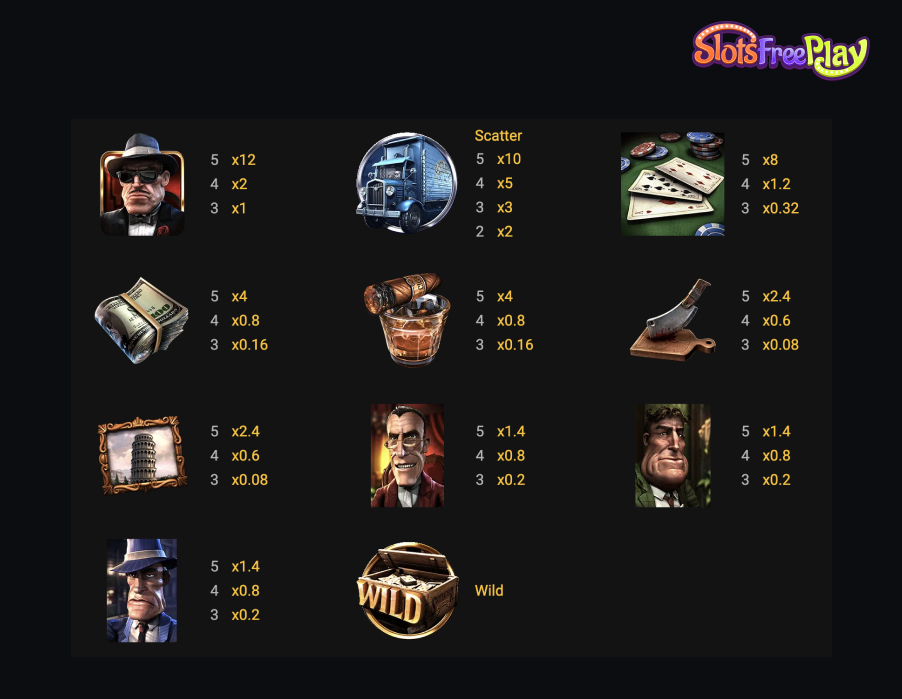 The Slotfather Part 2 Winning symbols